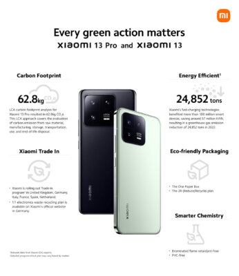 Xiaomi M2 M3 Sustainability