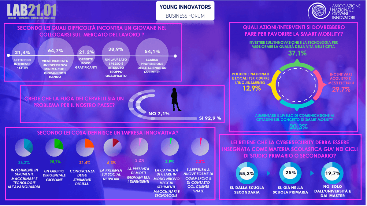 Rapporto ANGI “Giovani, innovazione e transizione digitale”